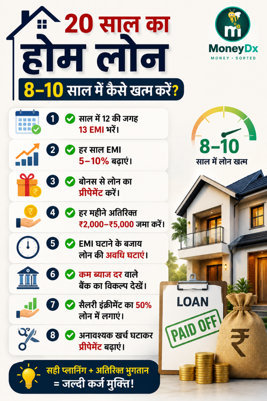 20 साल का होम लोन 8–10 साल में कैसे खत्म करें?